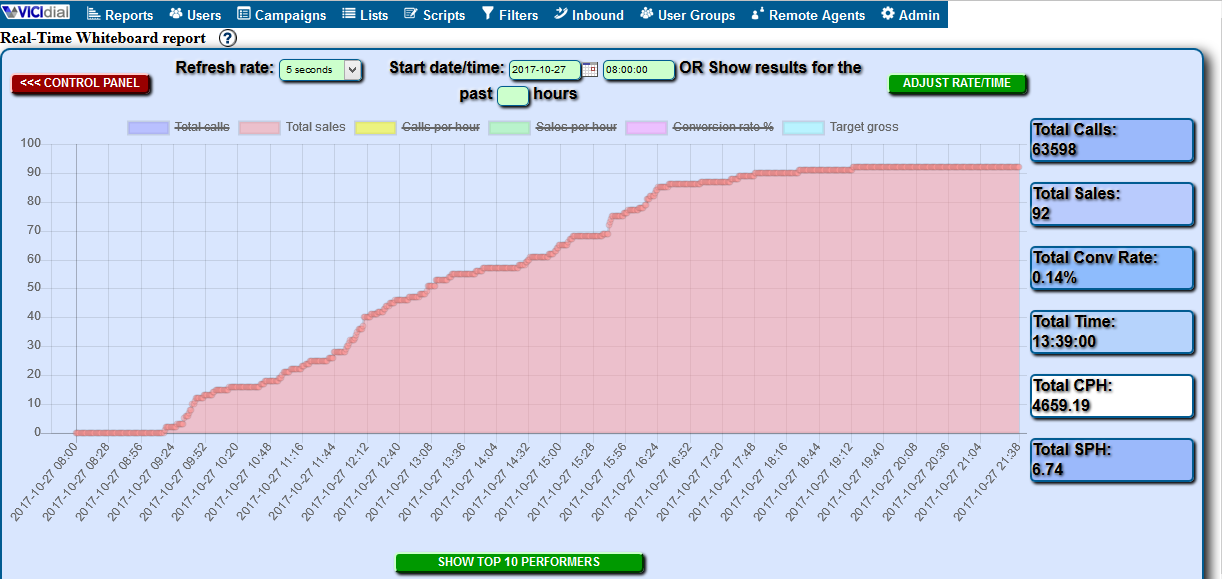 VICIDIAL Realtime sales report