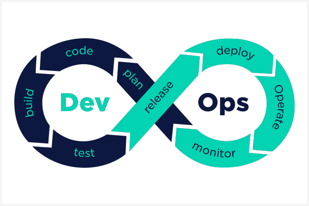 DevOps consultancy