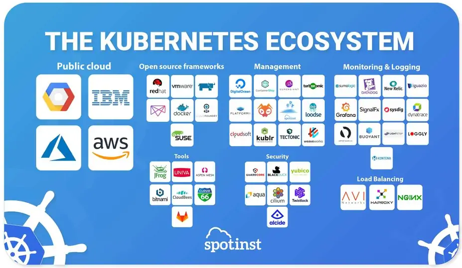 On-premise Kubernetes